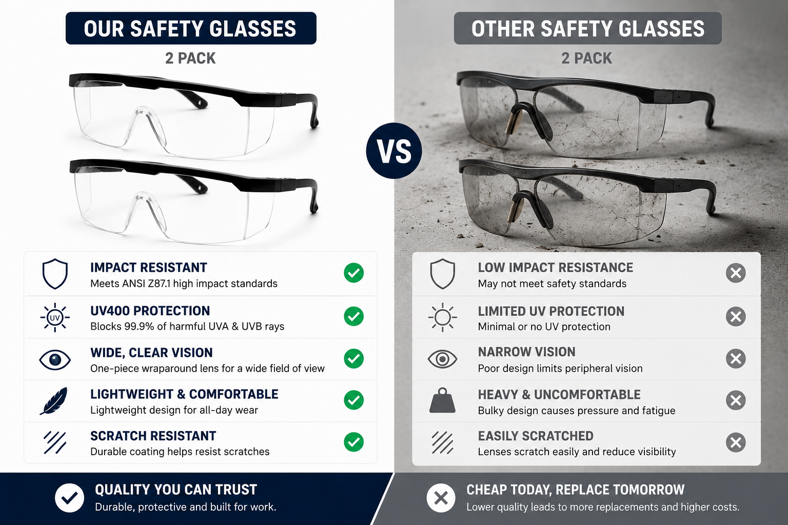 ShiftBuilt ClearGuard Safety Glasses
